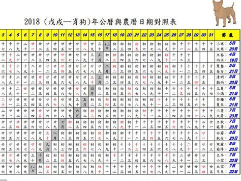 農曆出生年月日查詢|農曆換算、國曆轉農曆、國曆農曆對照表、農曆生日查。